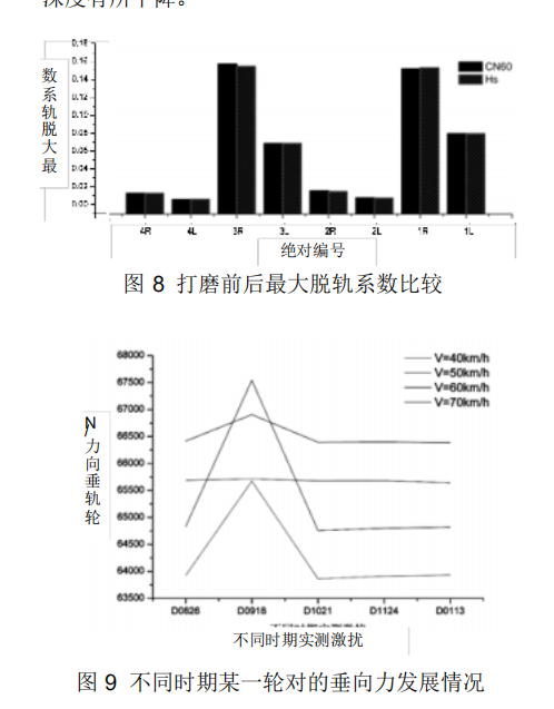 地鐵線路控制鋼軌波磨的鋼軌打磨技術(shù)應(yīng)用研究
